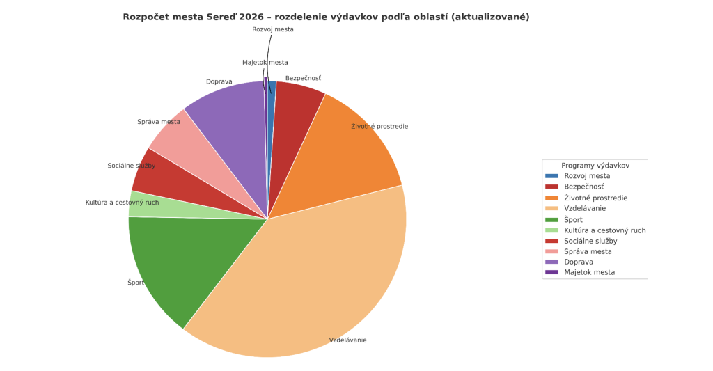 Snímka obrazovky 2025 11 03 o 9.40.59